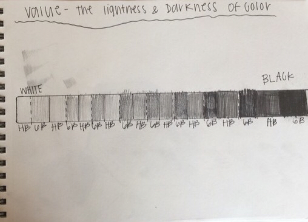 Pencil Darkness Chart